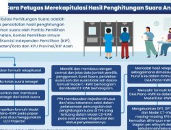 Lambatnya Perhitungan Suara di Pidie dan Pijay Menimbulkan Reaksi Berbagai Pihak
