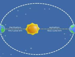 Jum’at Dingin Ada Sinyal Apa?