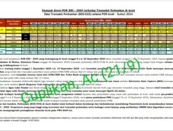 Bank di Aceh Berhasil Dukung Sukses PON